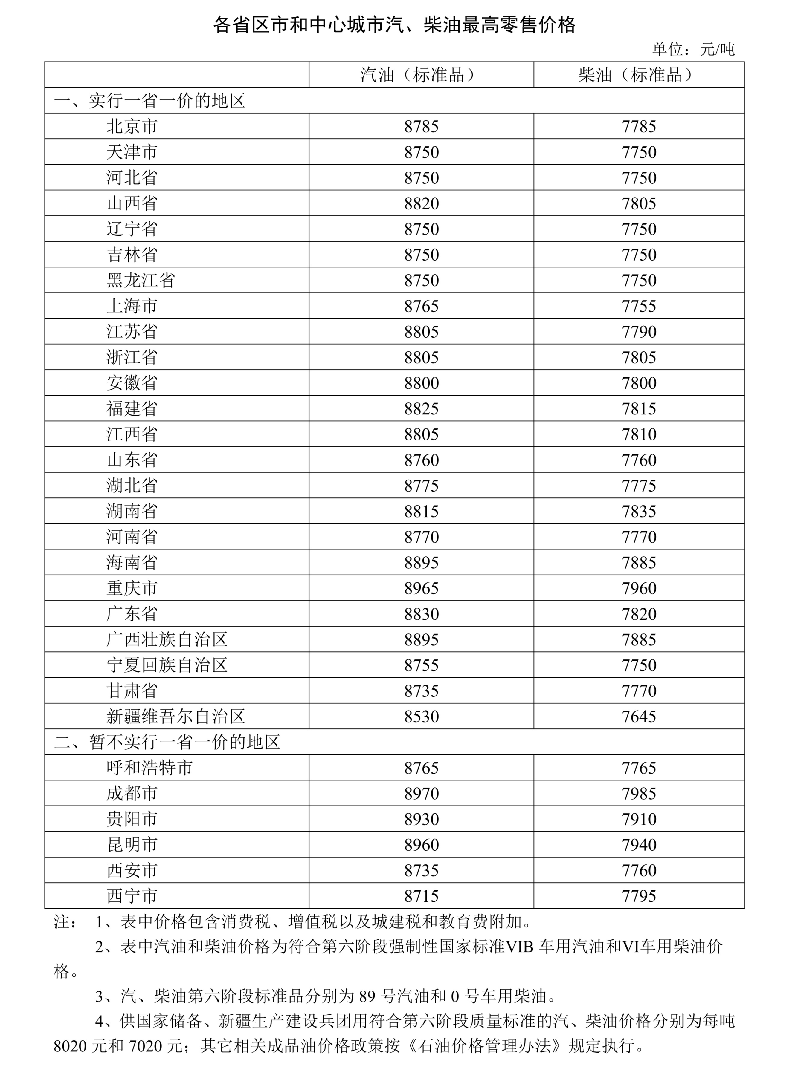 国家发展改革委：自10月13日24时起国内汽、柴油价格每吨分别降低75元和70元