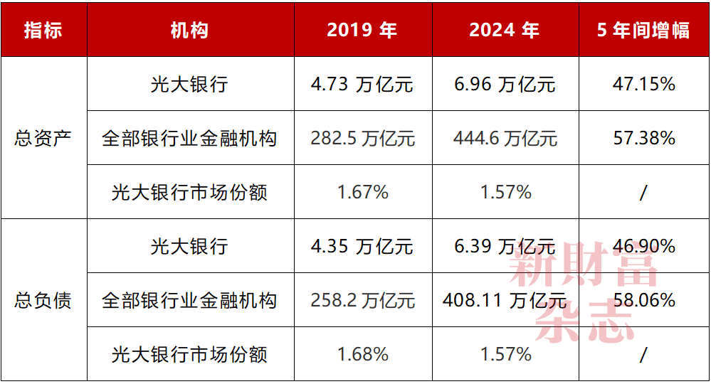 数据来源：公司公告、公开资料，《新财富》杂志综合整理