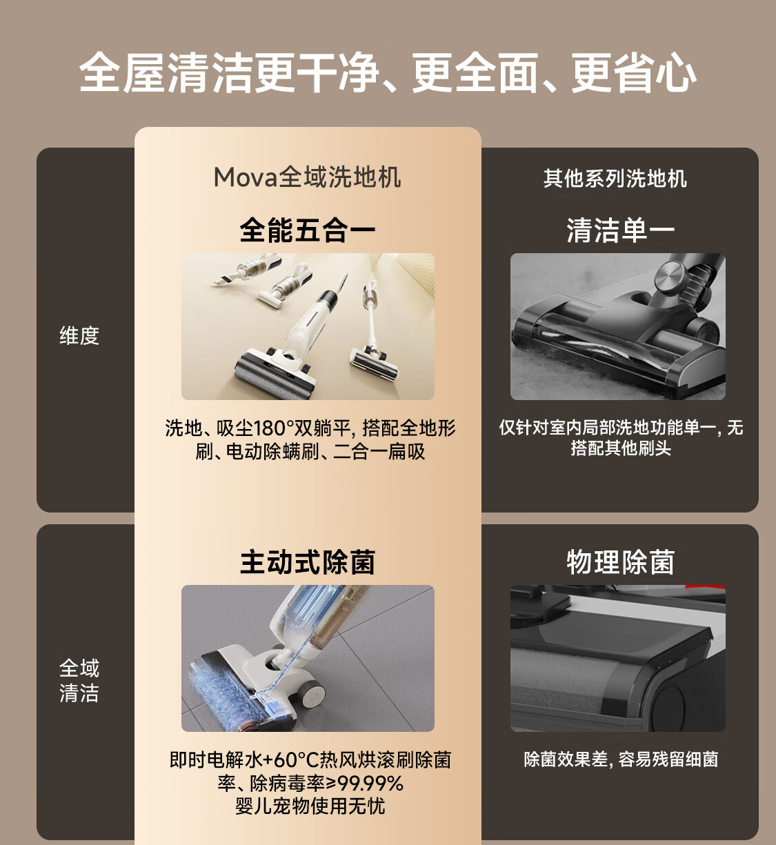 天猫MOVA 多合一躺平洗地机 K30mix优惠后 942.65 元直达链接