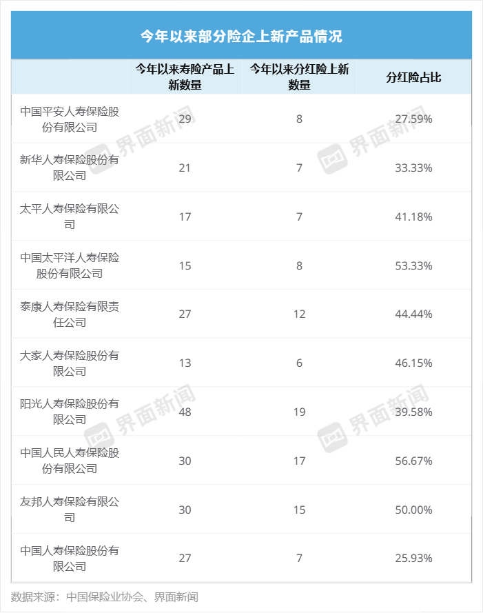界面新闻记者整理制图