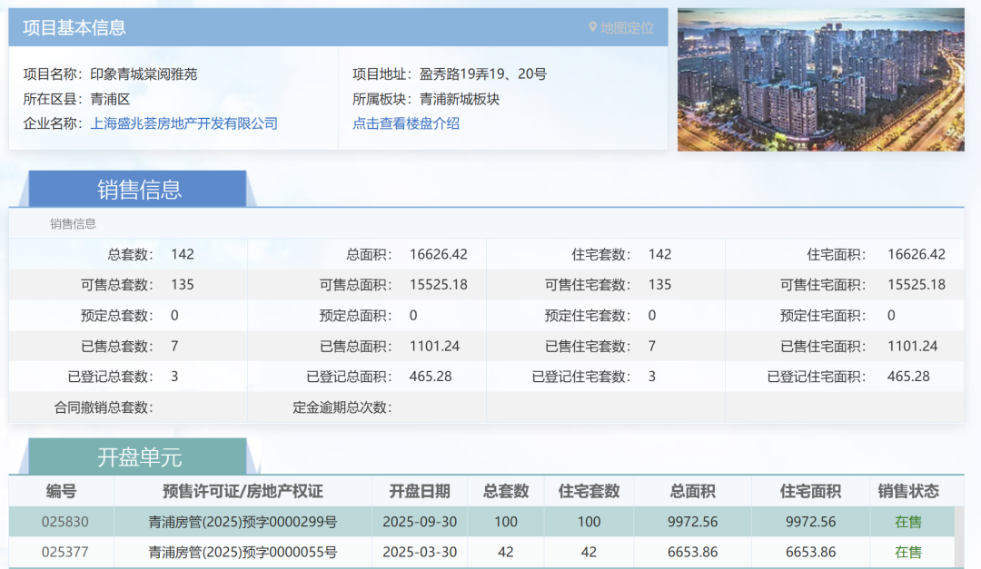 保利置业怀揣42亿加入杨浦土拍战 陈吉抱紧杨滨大腿|地块_新浪财经_新浪网
