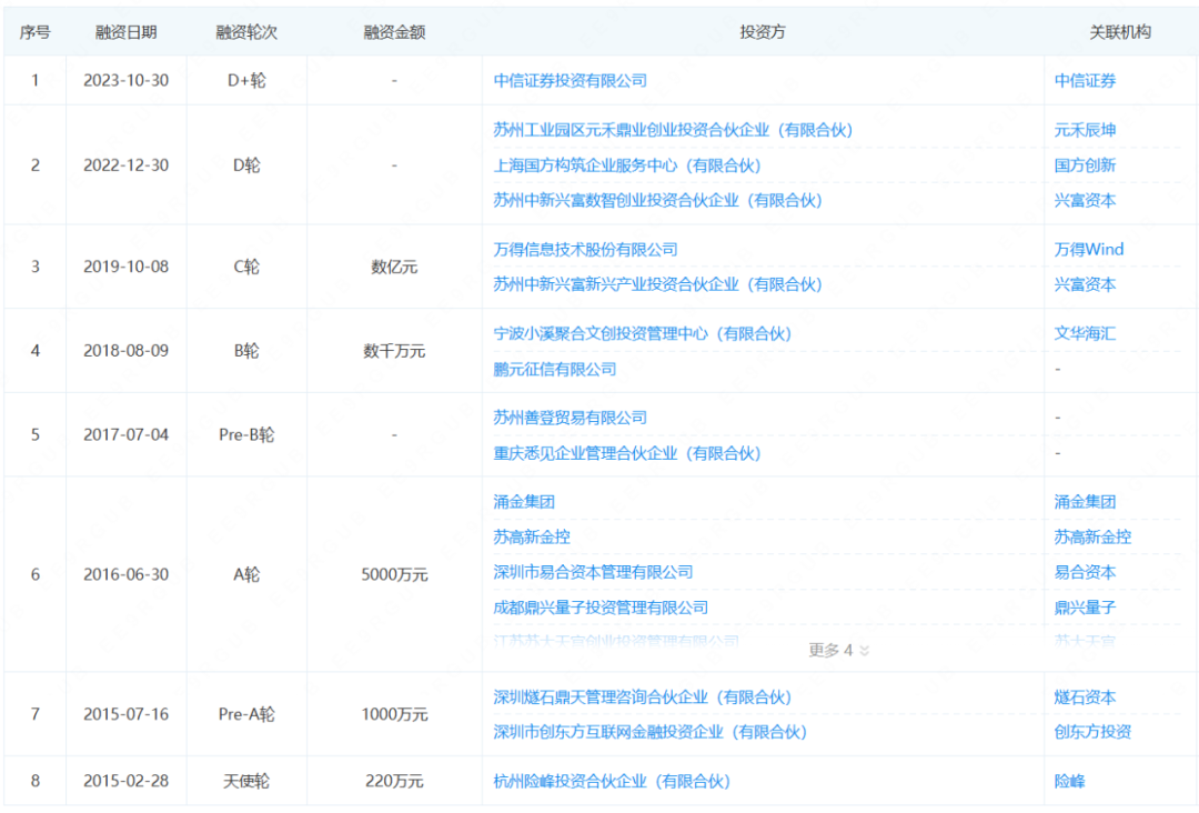 来源：企查查