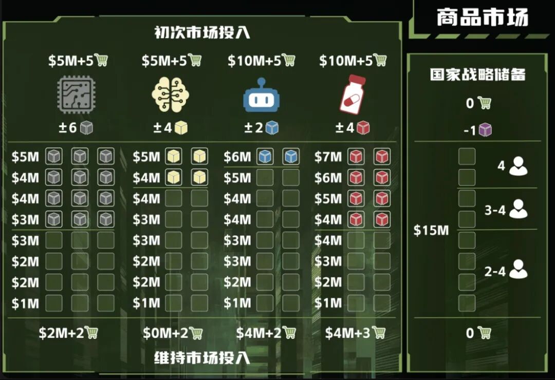 “我把自己的创业故事，做成了一款游戏”丨后窗