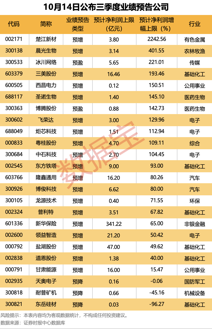 （文章来源：数据宝）