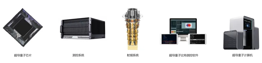 以超导量子芯片为核心的产品矩阵