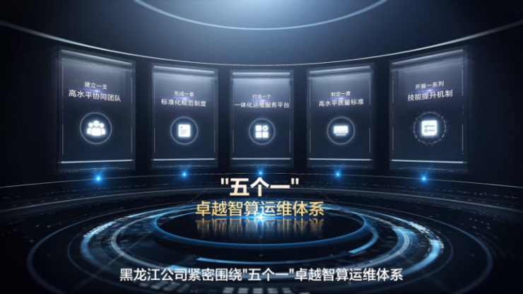 中国移动“五个一”智算运维体系