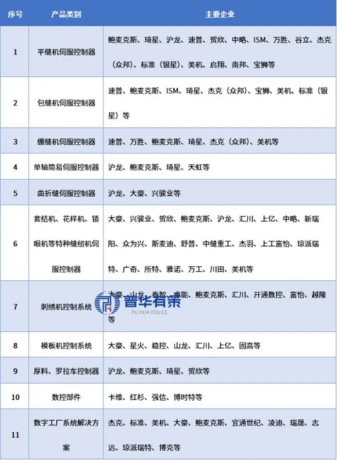 资料来源：普华有策