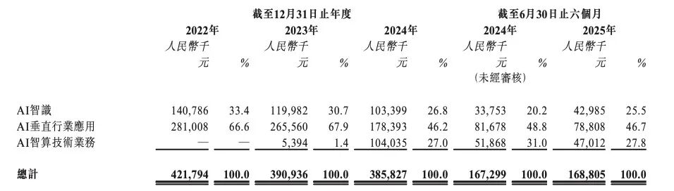股东出走、弃A赴港，华付技术三征IPO