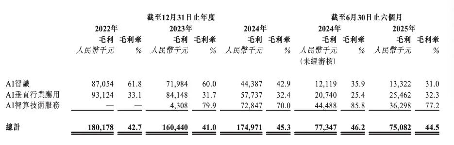 来源：华付技术招股书
