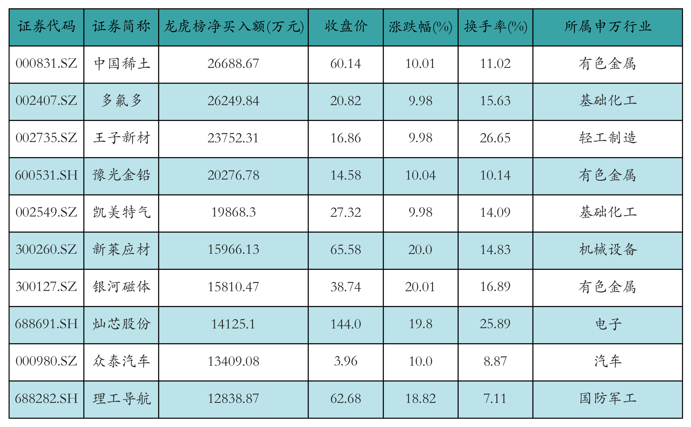 （文章来源：21世纪经济报道）