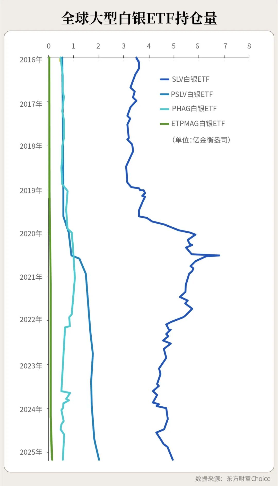 出租白银的爆赚机会：年化利率飙升到35%，全球白银正空运往英国套利，背后是一场史诗级逼空