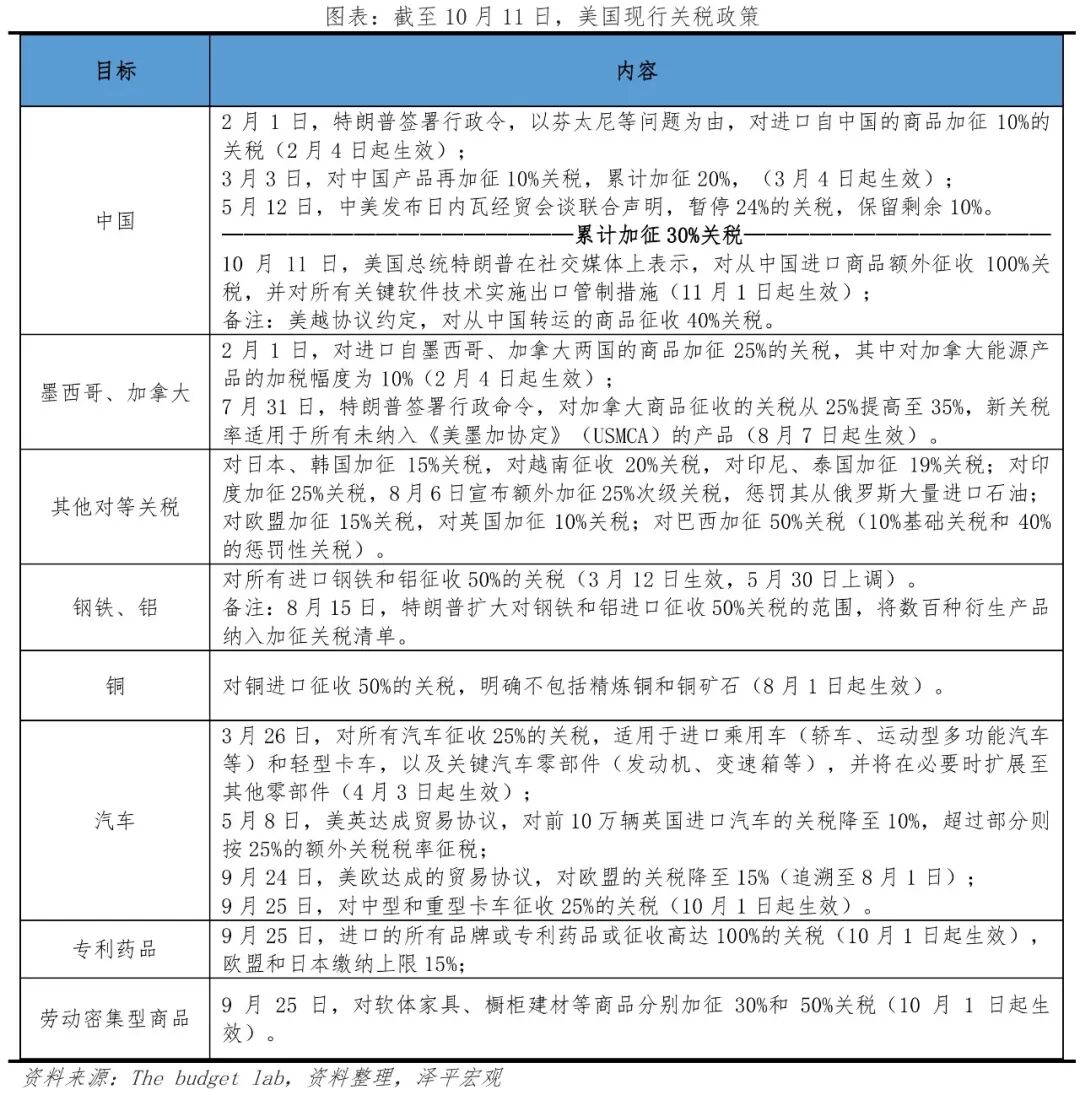 特朗普大幅增加关税，中国实施稀土战略：影响及展望