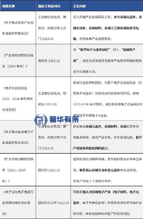 资料来源：普华有策咨询