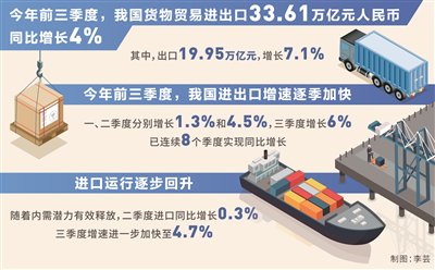 外贸大盘稳 增长动能优