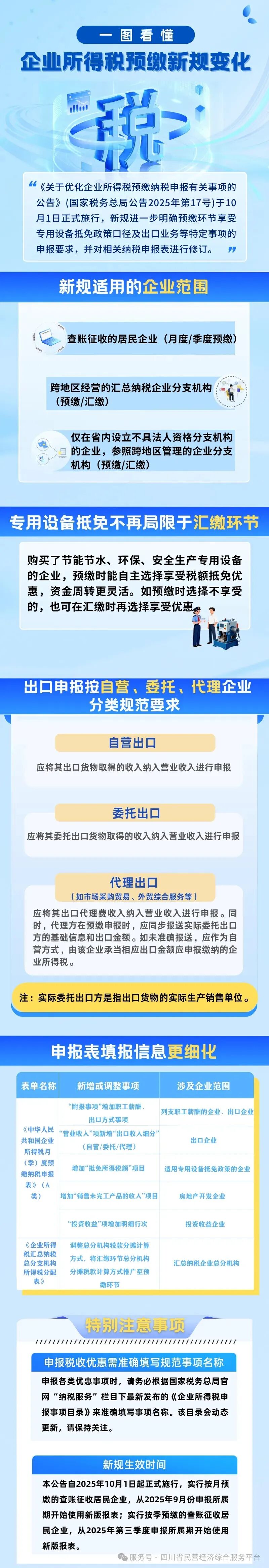来      源