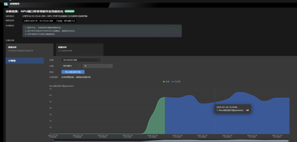 NPU端口异常导致性能劣化场景案例展示