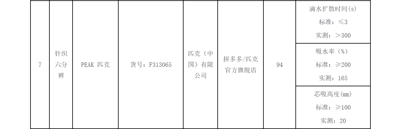 北京市消費者協(xié)會官網(wǎng)截圖