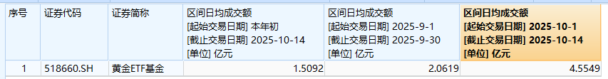 数据来源：