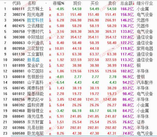 数据来源：平安证券行情软件
