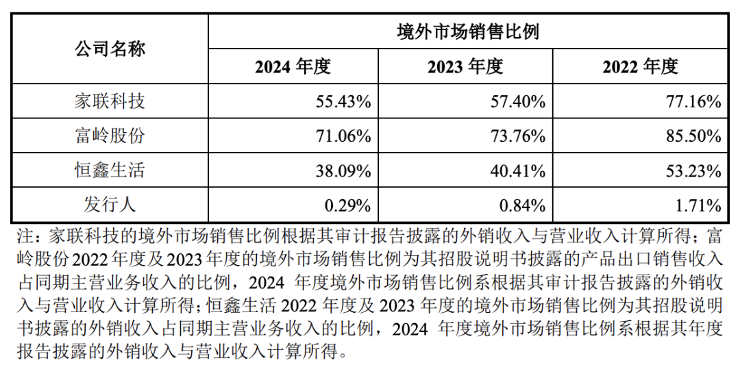 图 / 新天力的问询回复文件