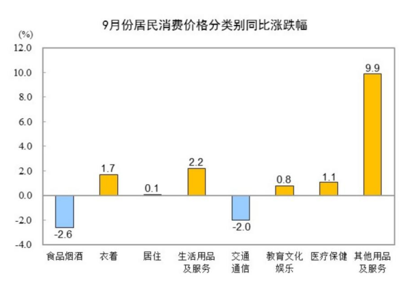 图表开首：国度统计局