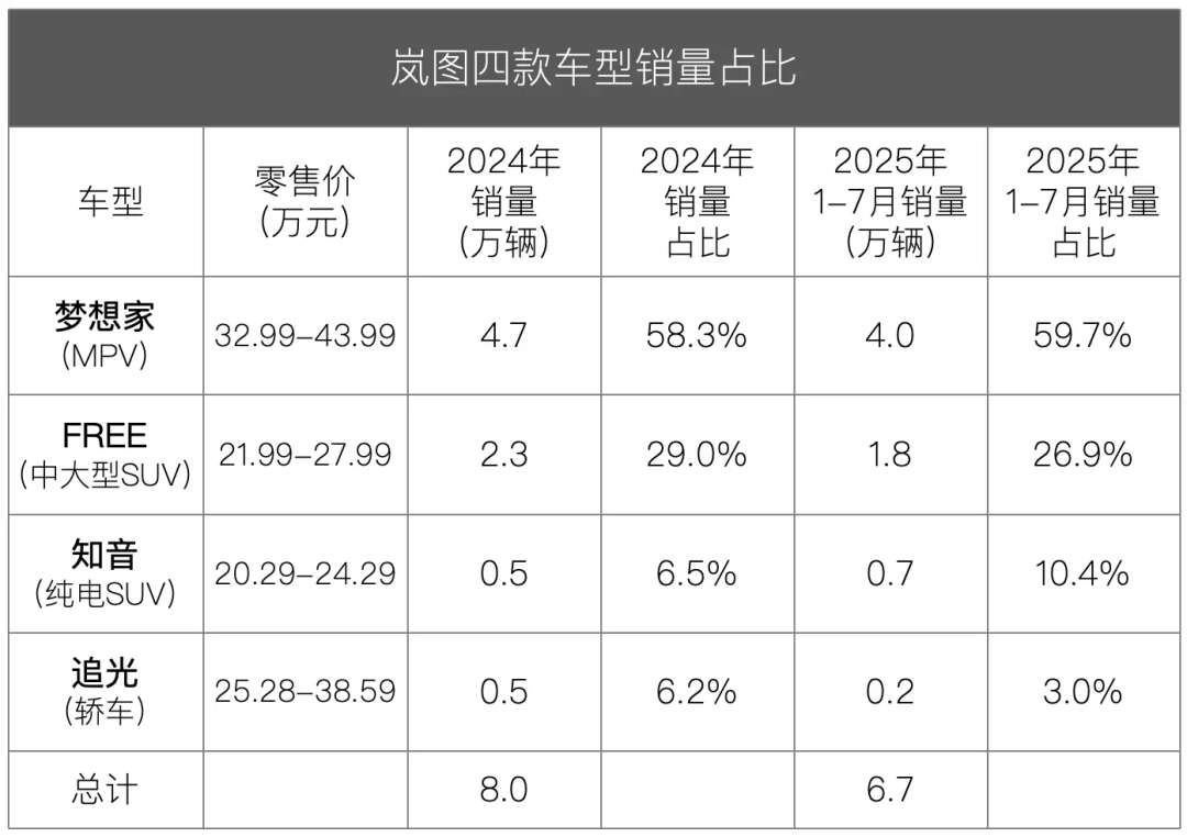「定焦One」制图