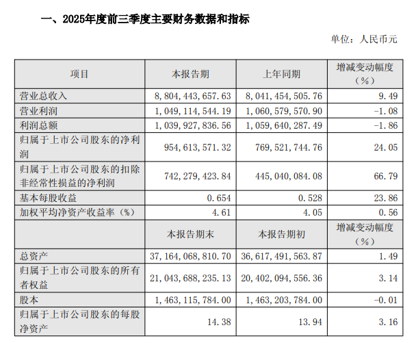 来源：中科曙光公告