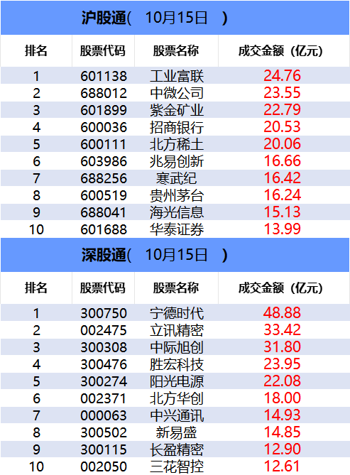 【數(shù)據(jù)看盤(pán)】實(shí)力游資近7億搶籌三花智控 多路資金超9億甩賣(mài)山子高科