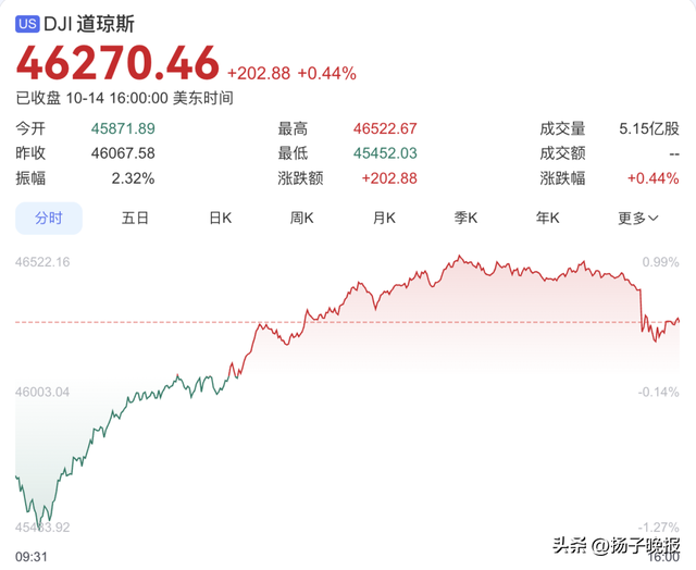 开头：中国经济网微信轮廓中国基金报、证券时报