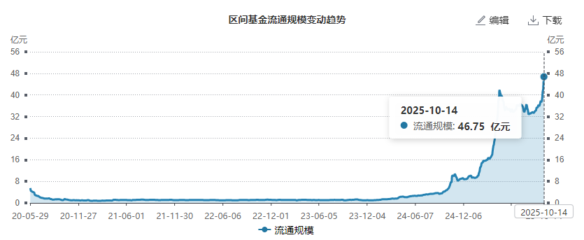 数据来源：