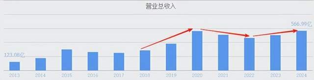 來源：同花順-金風(fēng)科技