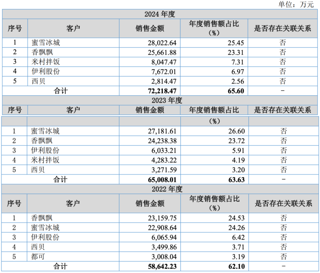 图 / 新天力的北交所招股书