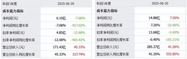 來源：同花順，明陽智能（左）金風(fēng)科技（右）
