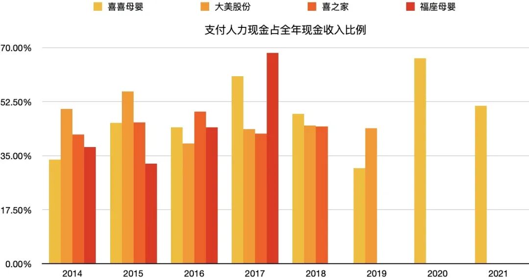 数据来源：全国股转系统，图表制作：三酉资本