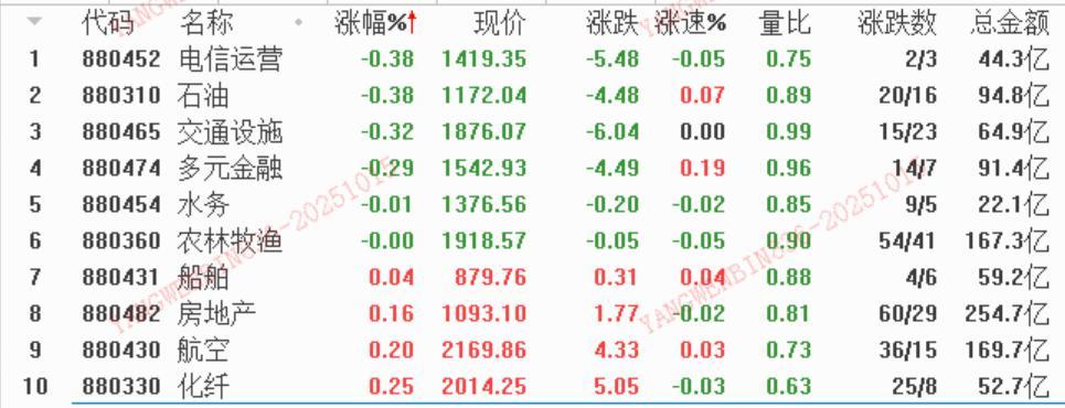 数据来源：平安证券行情软件
