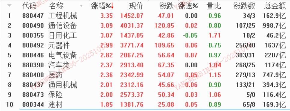 数据来源：平安证券行情软件