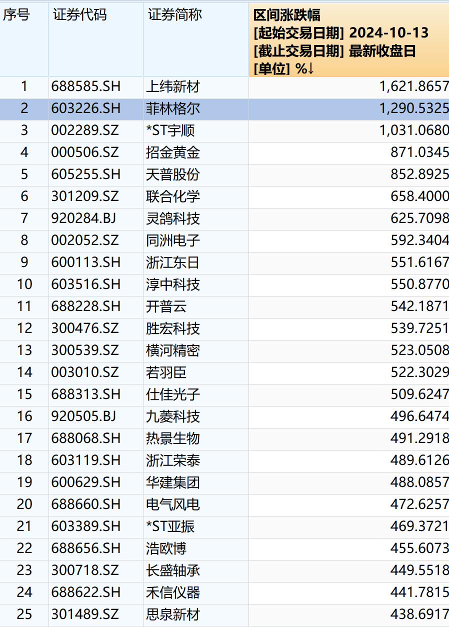 △图源：wind金融终端