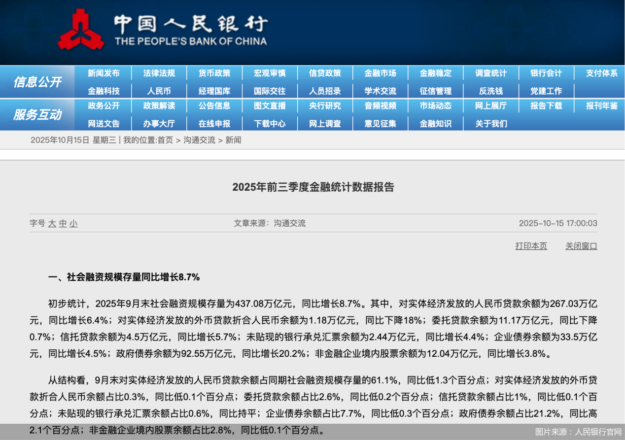 社融增量超30万亿，M1-M2“剪刀差”刷新年内低值，个人投资消费需求回暖