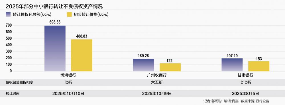 千亿信贷包转贴现屡见不鲜，中小银行加速处置