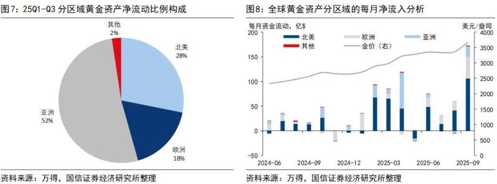 本文作者：王开，来源：宏观大类资产配置研究，原文标题：《王开 | 黄金：配多少，何时抛》