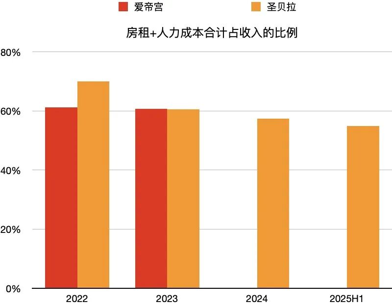 数据来源：港交所上市公司公告，图表制作：三酉资本