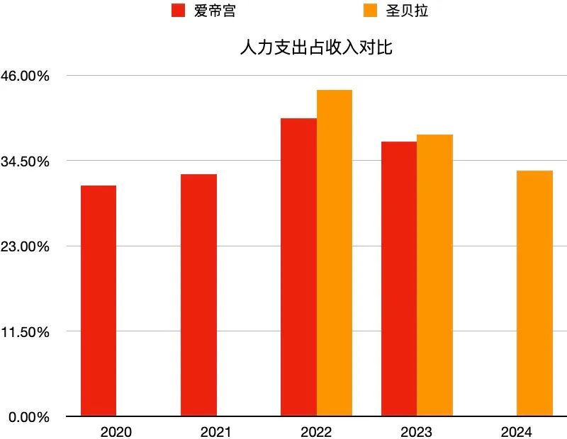 数据来源：港交所上市公司公告，图表制作：三酉资本