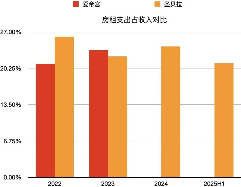 数据来源：港交所上市公司公告，图表制作：三酉资本