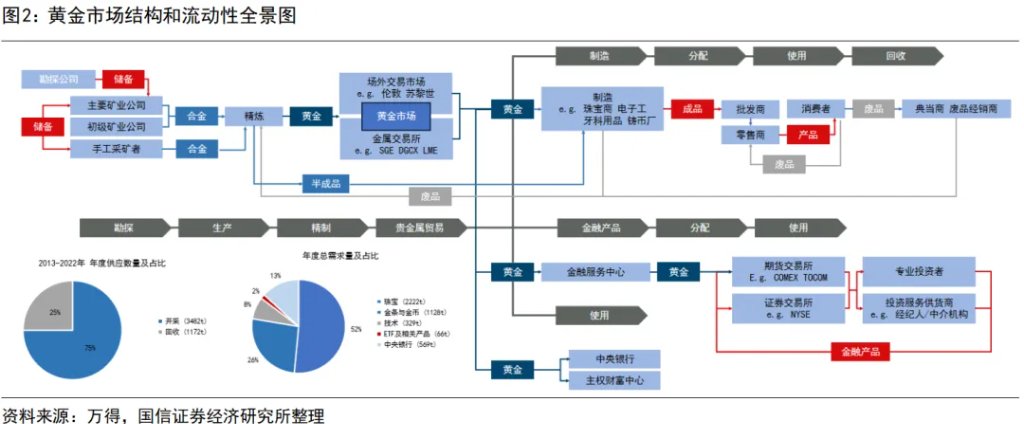 本文作者：王开，来源：宏观大类资产配置研究，原文标题：《王开 | 黄金：配多少，何时抛》