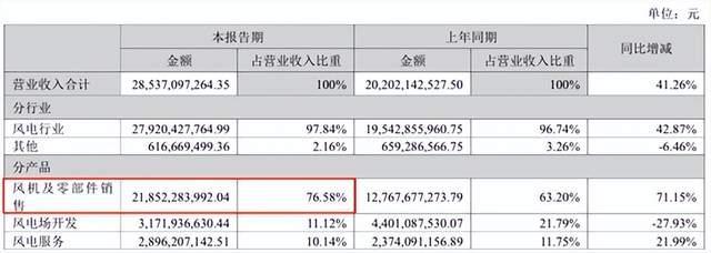 來源：金風(fēng)科技2025年半年報(bào)