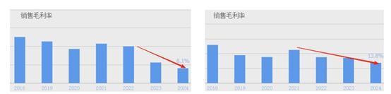 來源：同花順，明陽智能（左）金風(fēng)科技（右）