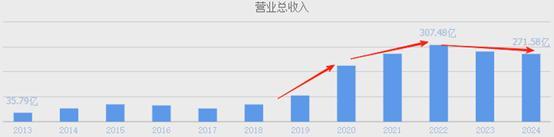 來源：同花順-明陽智能