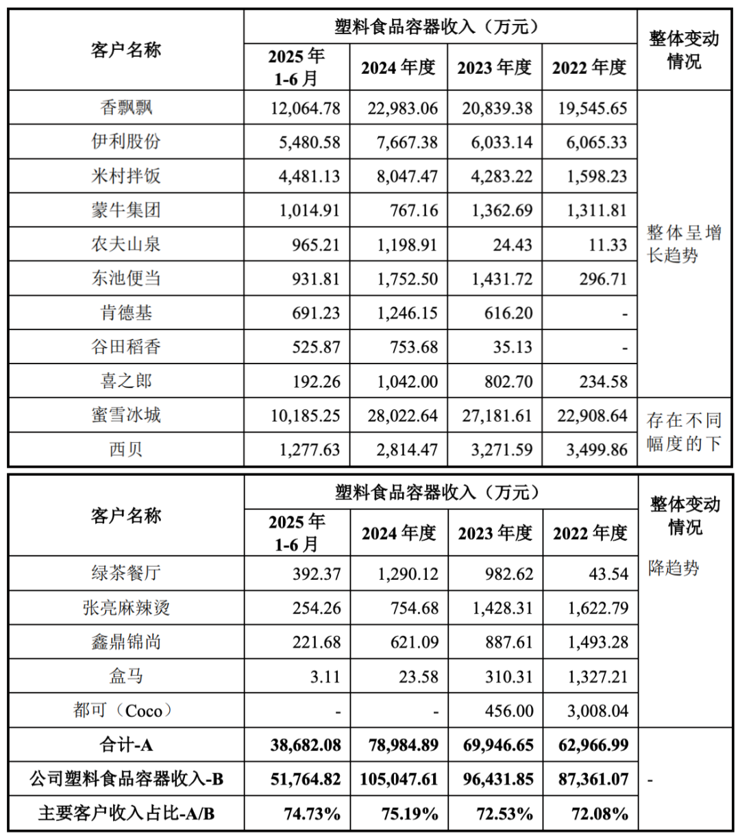 图 / 新天力的问询回复文件