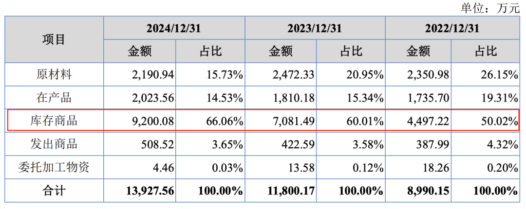 图 / 新天力招股书
