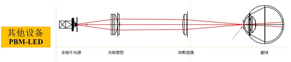 图：其他设备光路结构示意图